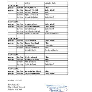 Dětská scéna 2026 - okrskové kolo recitační soutěže